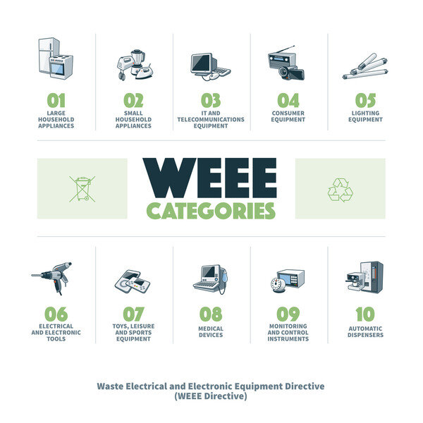 WEEE CATEGORIES: 01 LARGE HOUSEHOLD APPLIANCES, 02 SMALL HOUSEHOLD APPLIANCES, 03 IT AND TELECOMMUNICATIONS EQUIPMENT, 04 CONSUMER EQUIPMENT, 05 LIGHTING EQUIPMENT, 06 ELECTRICAL AND ELECTRONIC TOOLS, 07 TOYS, LEISURE AND SPORTS EQUIPMENT, 08 MEDICAL DEVICES, 09 MONITORING AND CONTROL INSTRUMENTS, 10 AUTOMATIC DISPENSERS