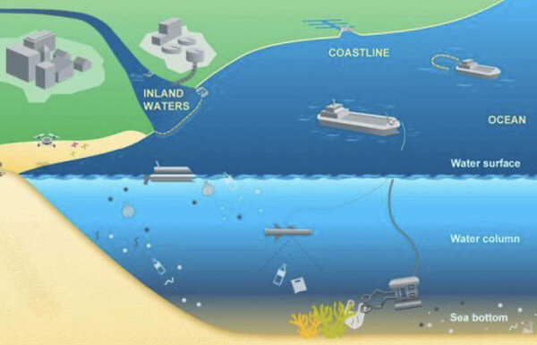 illustrazione che mostra il processo di sedimentazione dei rifiuti nell'oceano