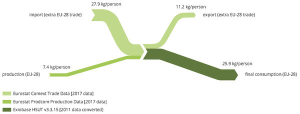 grafico contenente la produzione dei rifiuti tessili in europa 