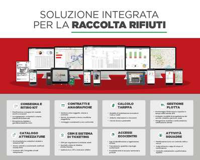 SMART WASTE - Integrated  Platform for Waste Collection management
